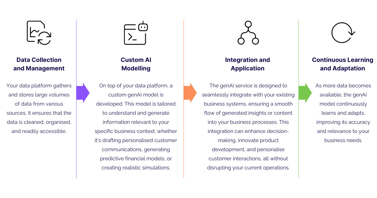 Data Collection and Management